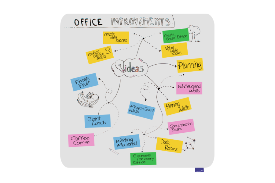 Whiteboard Legamaster Essence 119,5x119,5cm